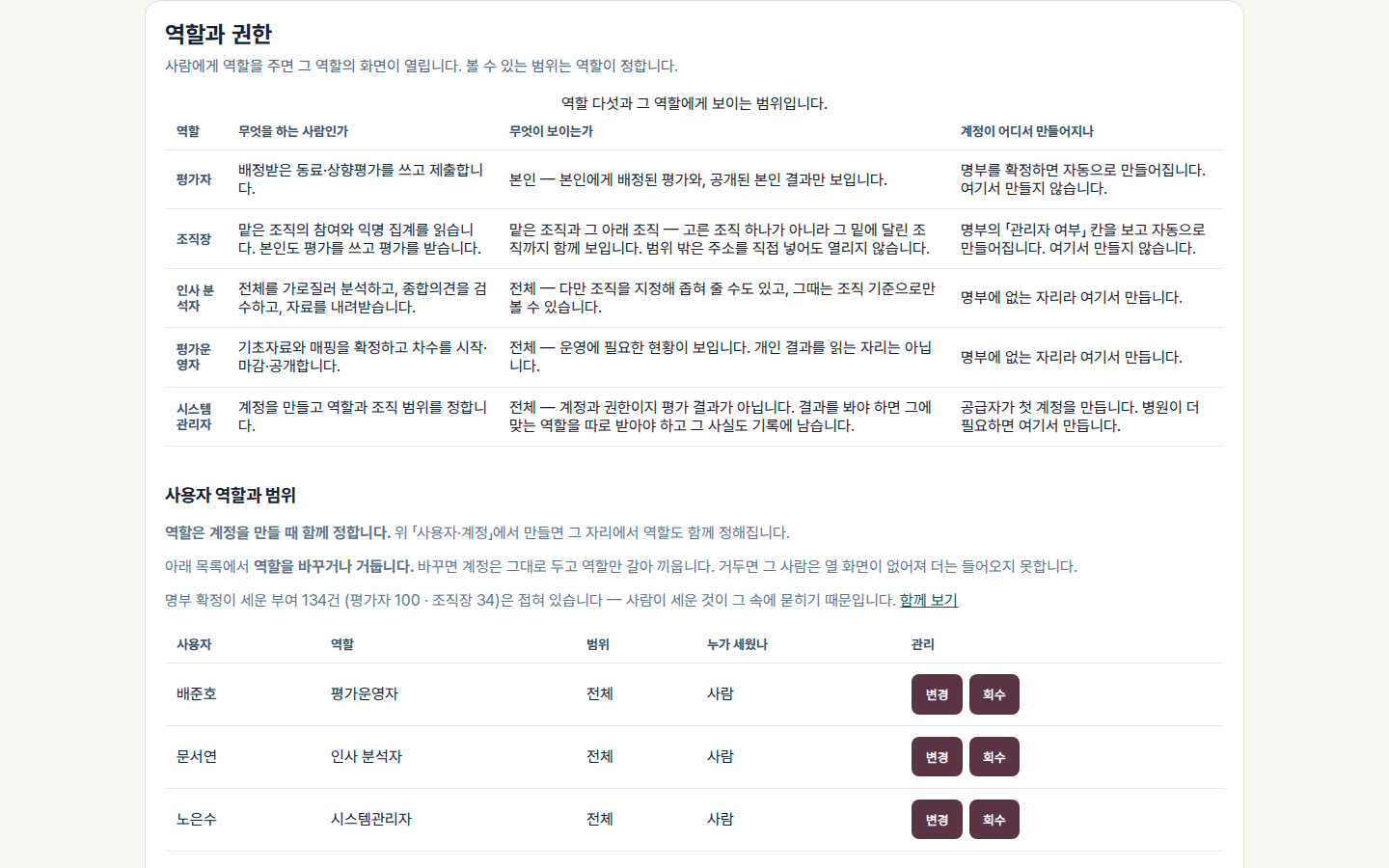 역할과 데이터 범위 실제 화면