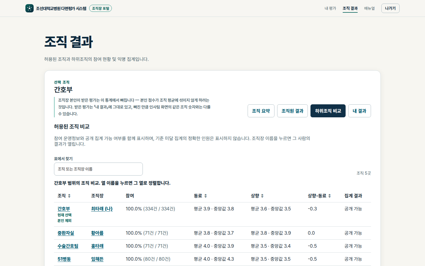 하위조직 비교 실제 화면